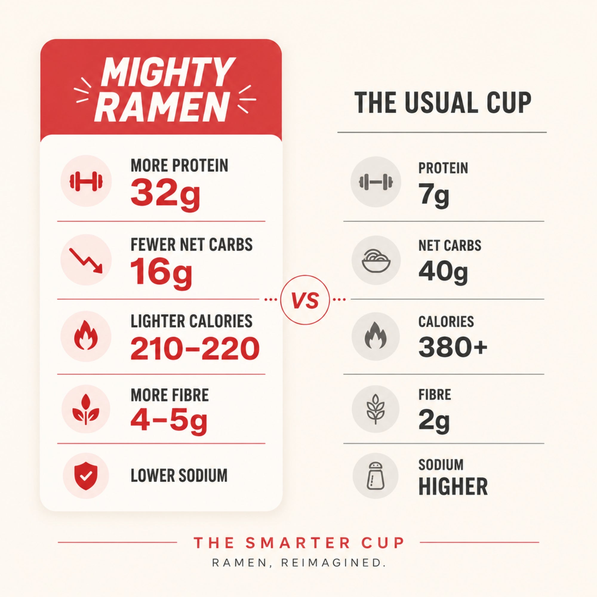 Mighty Ramen Variety Pack (12 Cups)