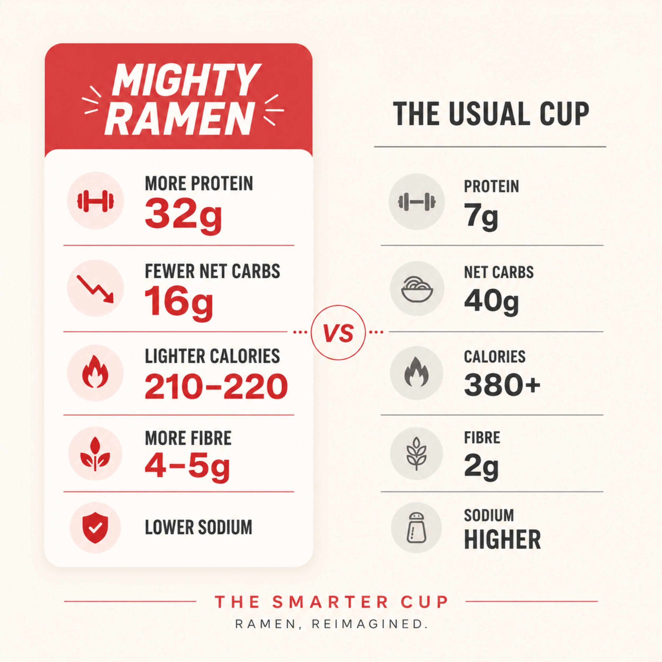 Pack varié de ramen puissants (12 tasses) 
